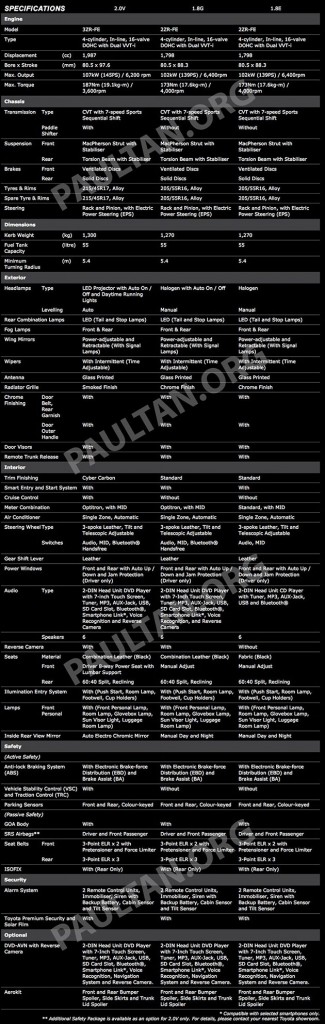 NEW-COROLLA-SPECS-630