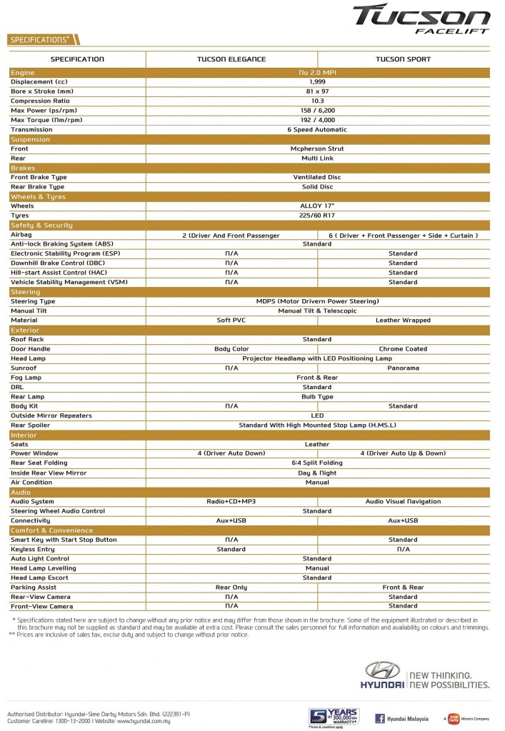 Locally Assembled Tucson Spec Sheet