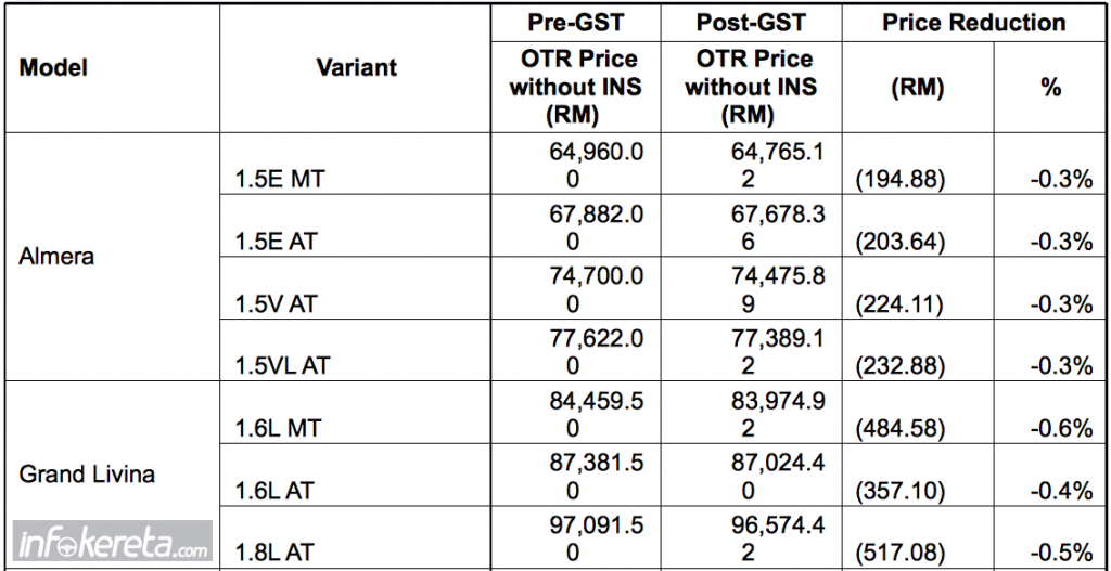 Harga-Nissan-GST-1