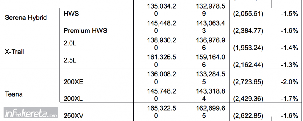 Harga-Nissan-GST-2