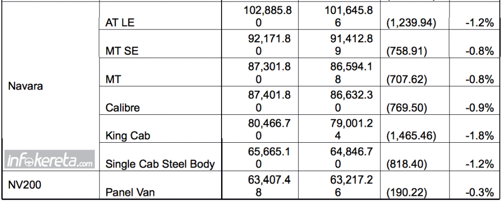 Harga-Nissan-GST-3