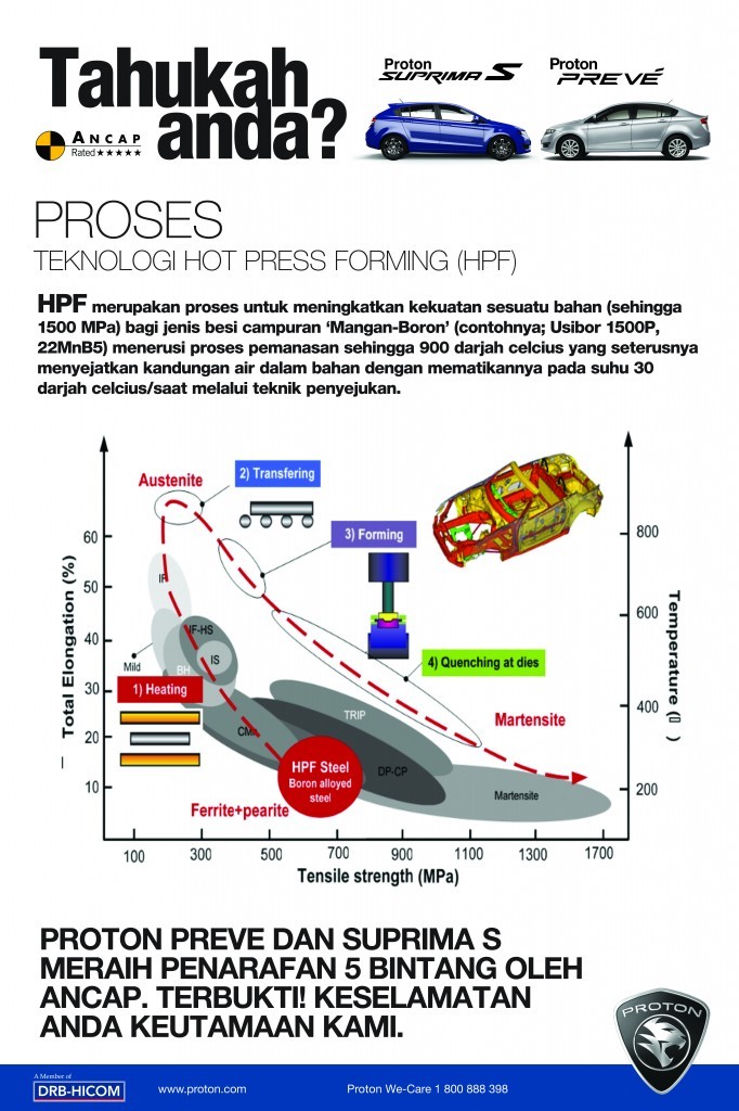 Proton-HPF