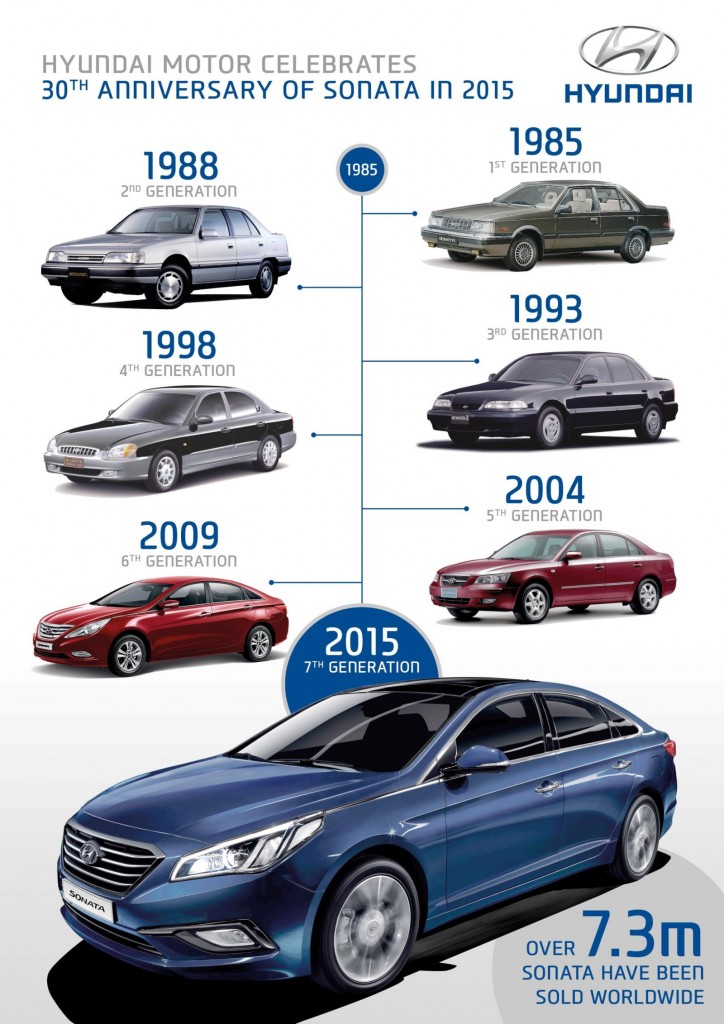 Hyundai-Sonata-30th-1