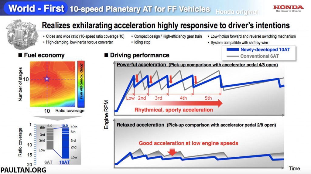 Honda-10-speed-auto-02